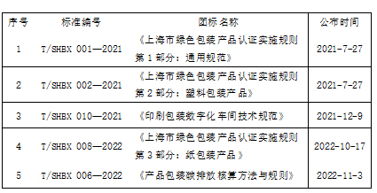 市必博bibo編制的團(tuán)體標(biāo)準(zhǔn)全文發(fā)布（一）